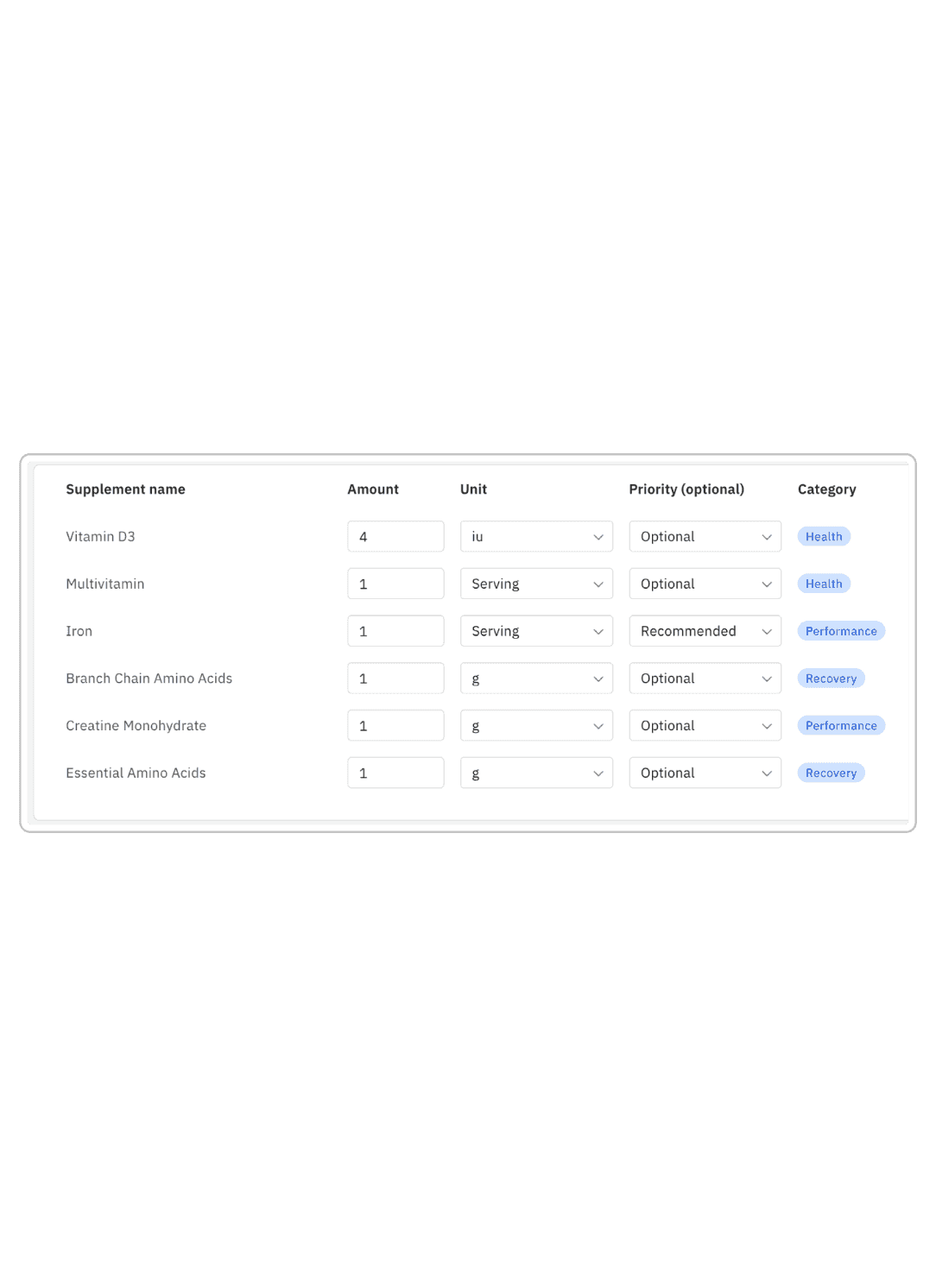 Assign Specific Supplement Plans