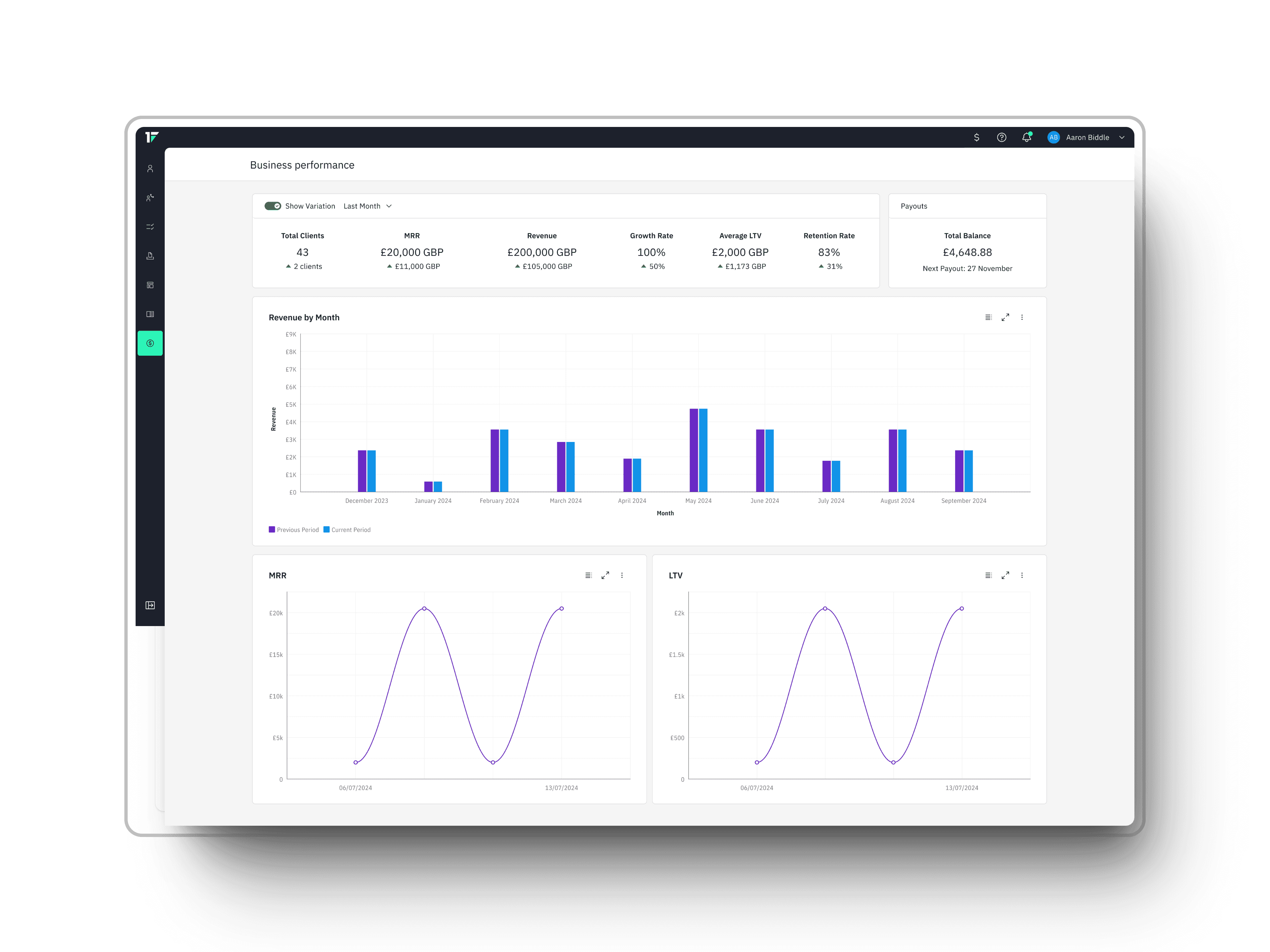 Scale with Business Performance