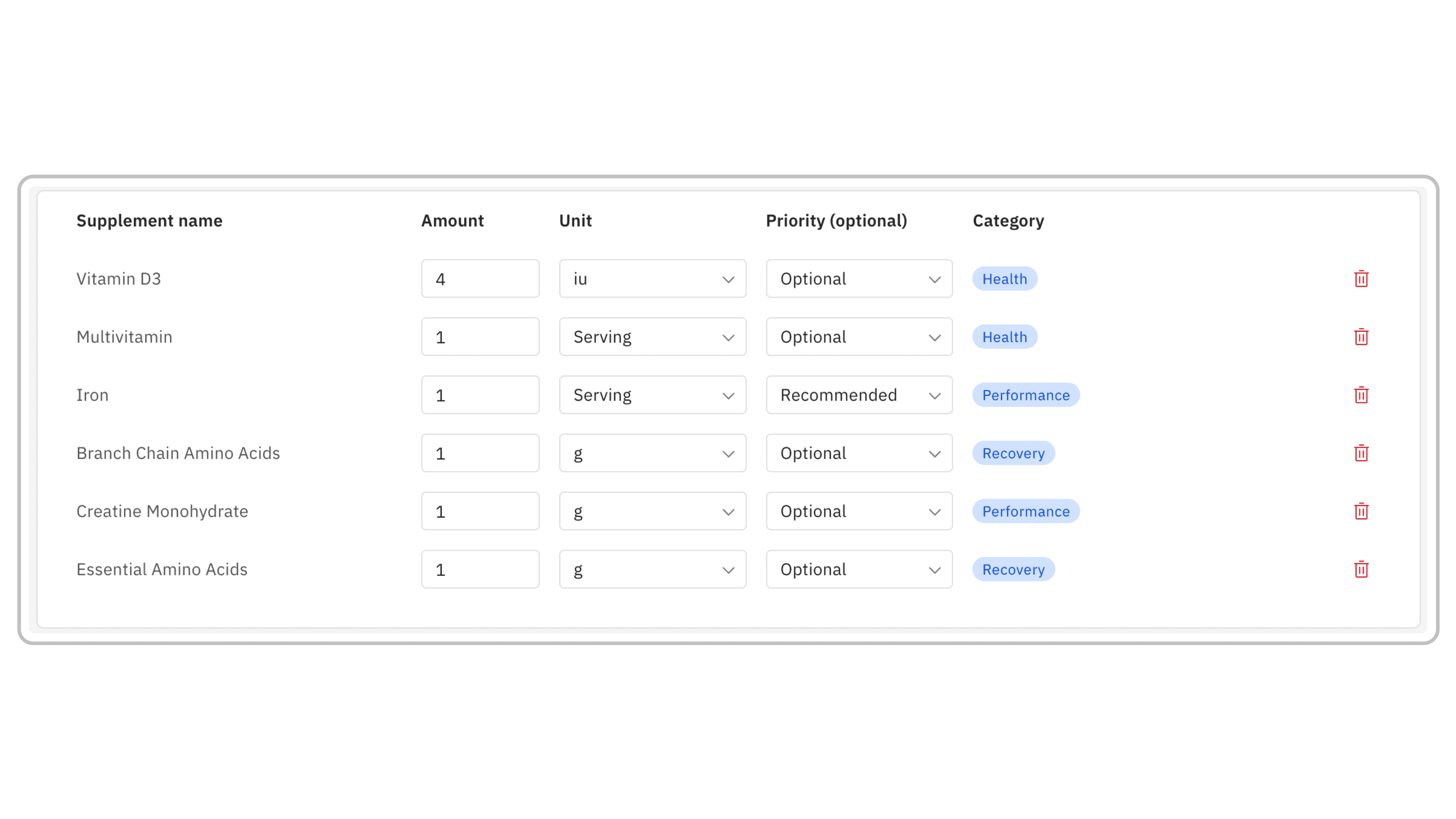 Assign Specific Supplement Plans